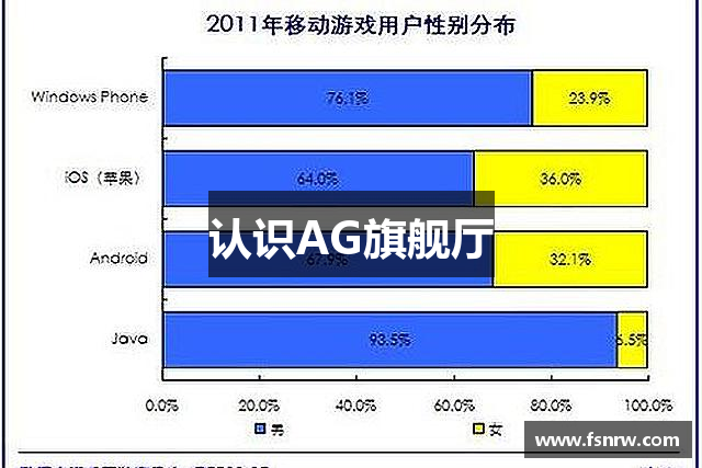认识AG旗舰厅